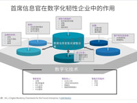 未来CIO 数字化韧性框架的6个组织维度 