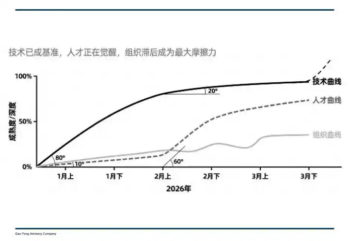 谢祖墀：AI 时代企业需要重构组织能力